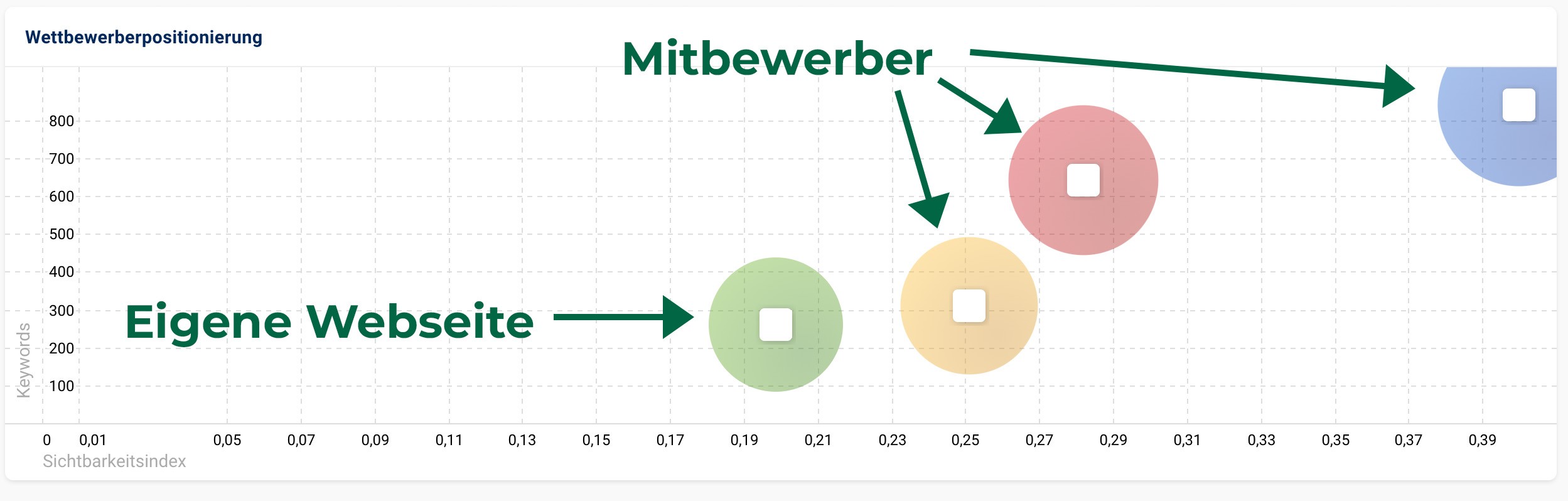 SEO Wettbewerberanalyse in Graz